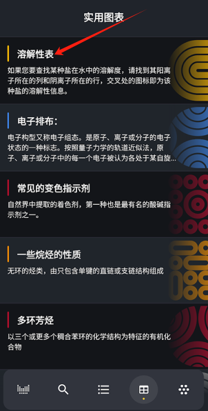 元素周期表(Periodic Table)