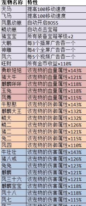 勇者试炼合成手游
