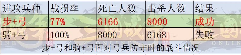 三国战争