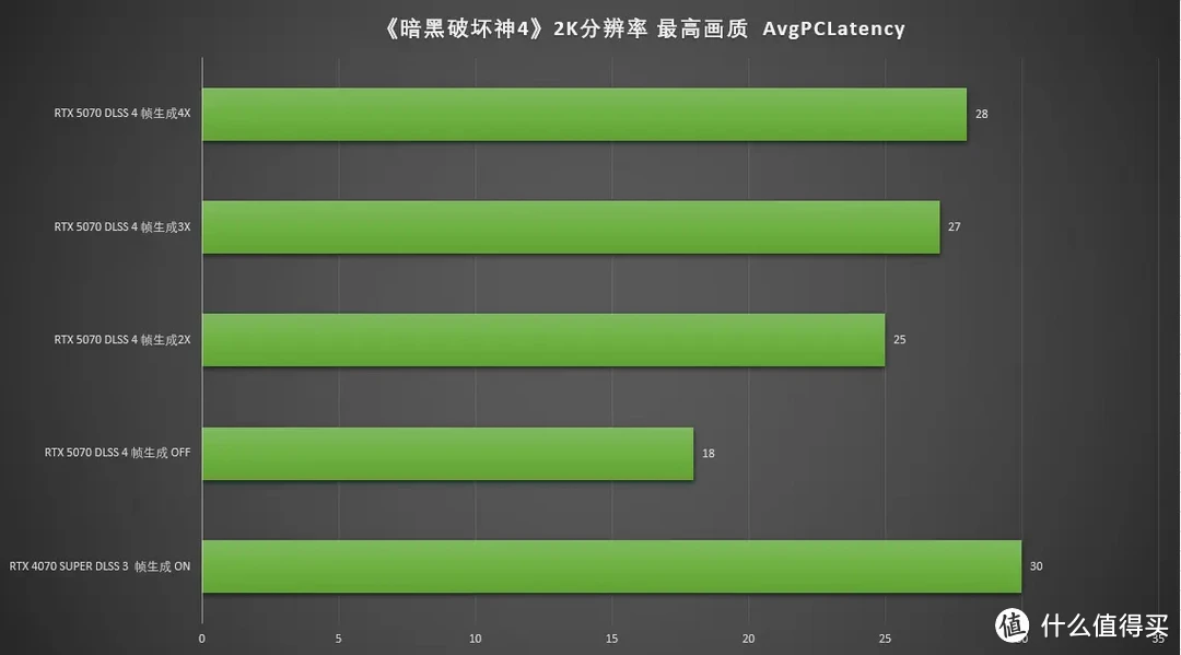 DLSS4加持的全新2K卡皇，七彩虹iGame RTX 5070 Ultra W OC 12GB