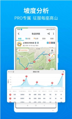 行者骑行