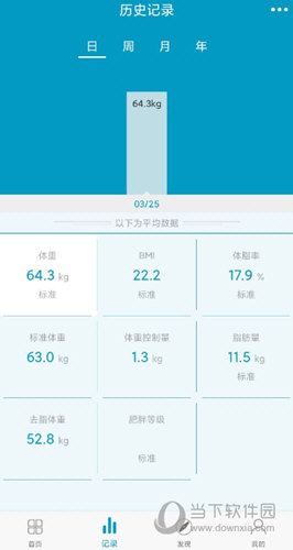 好身材体脂秤APP下载