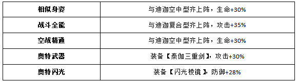 奥特曼王者传奇九游版