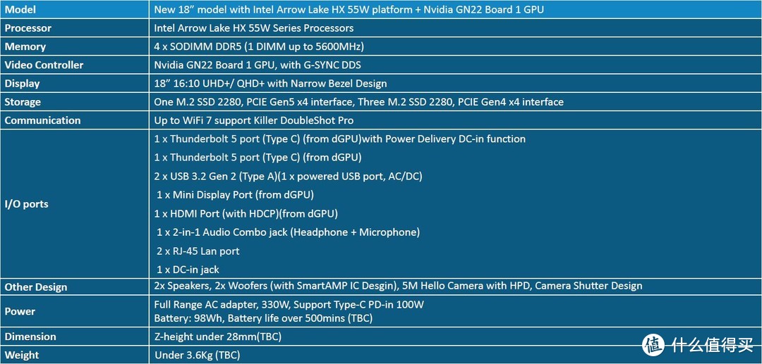 Ultra 9 275HX+RTX 5090 lp首秀细节：蓝天Clevo X580还需努力