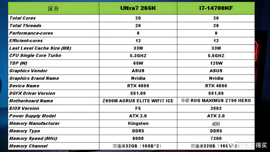 英特尔疯狂了！酷睿Ultra 7 265K掉入白菜价：超高帧率玩转3A大作