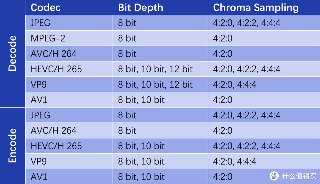 千元价位的不二之选，性价比吊打RTX 4060，蓝戟B570 Photon详评