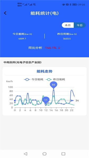 智慧公厕2