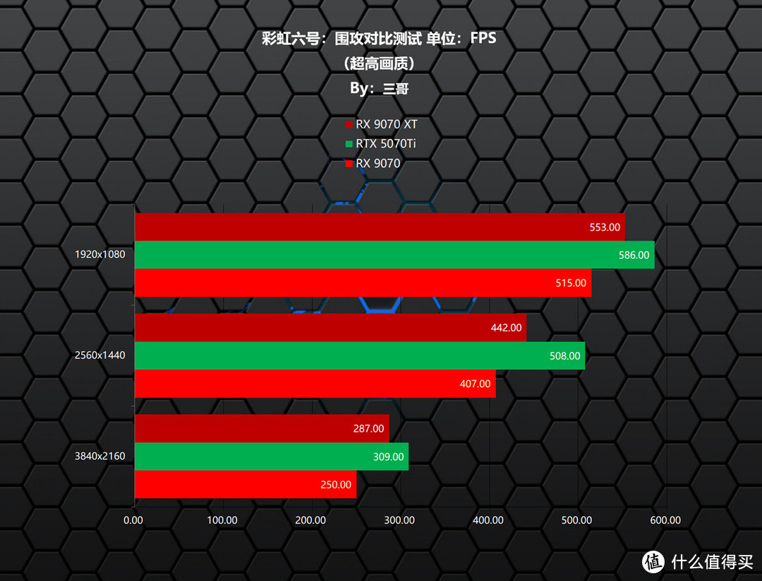 更适合游戏玩家的良心显卡，AMD RX9070XT/9070首发评测&装机分享