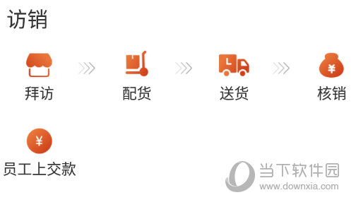 爱快销访销状态