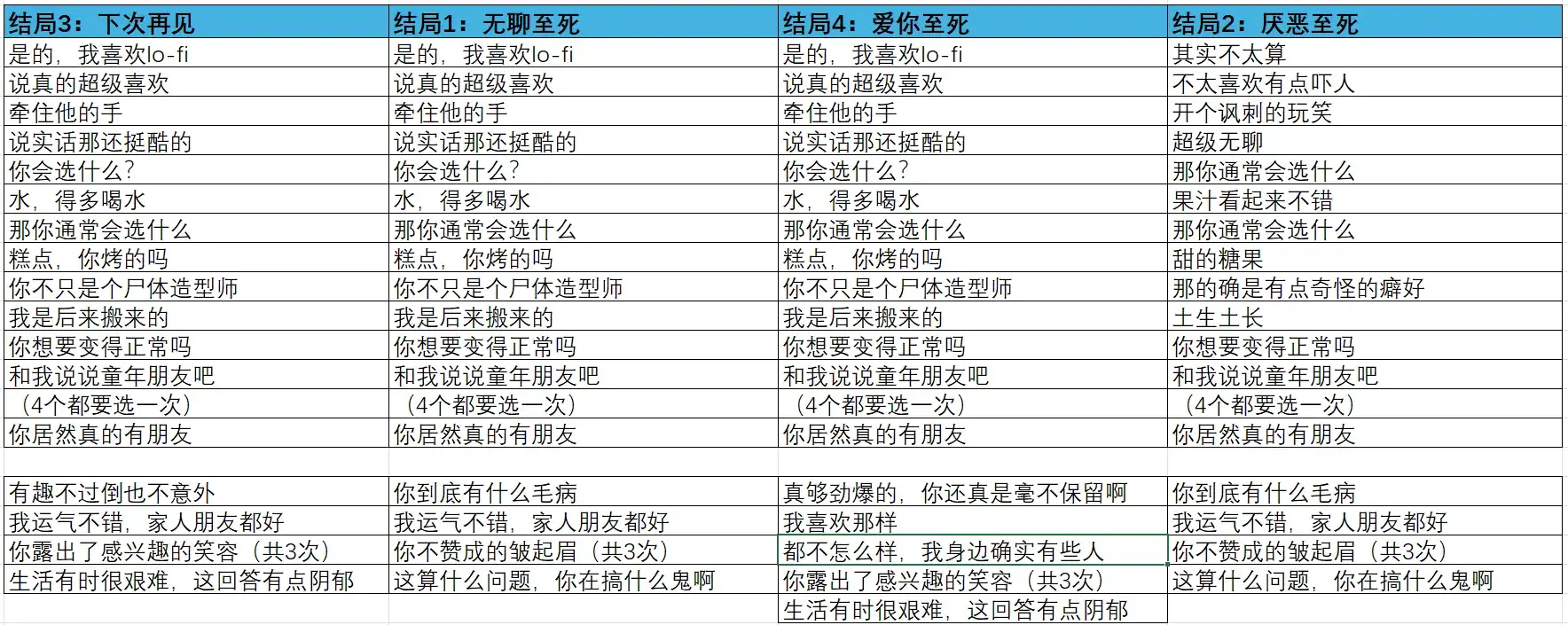 在墓园约会手机版