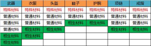 无尽洪荒无限元宝版图片10
