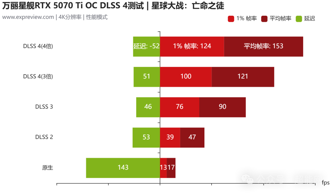 万丽星舰GeForce RTX 5070 Ti OC评测：显卡也有DSR系统，安静畅玩4K游戏