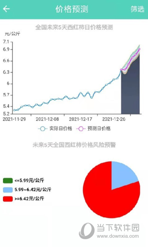 农价云APP