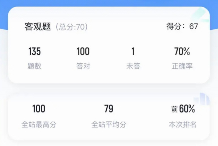 公安执法资格考试聚题库