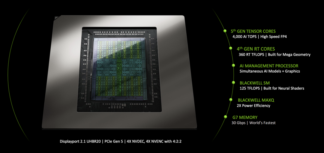 内行评测：七彩虹RTX 5070 Ultra W OC首发评测丨小幅加强版4070S，但我有DLSS 4啊！