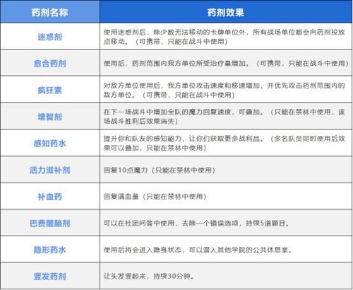 哈利波特魔法觉醒应用宝版