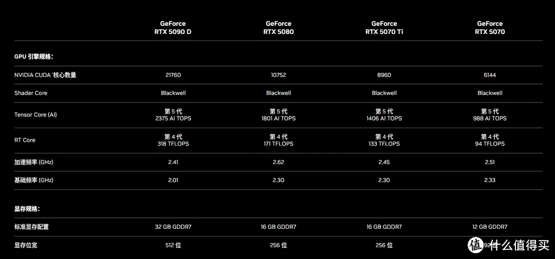 七彩虹iGame RTX 5070 AD OC显卡评测