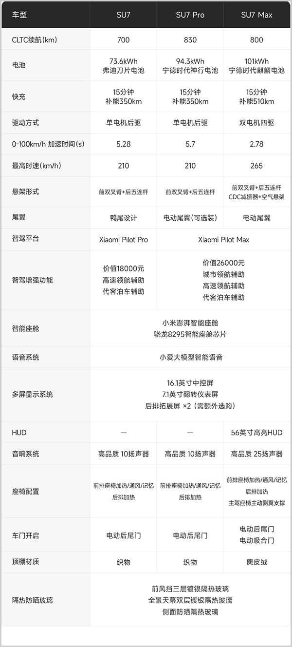 小米汽车app下载安装最新版