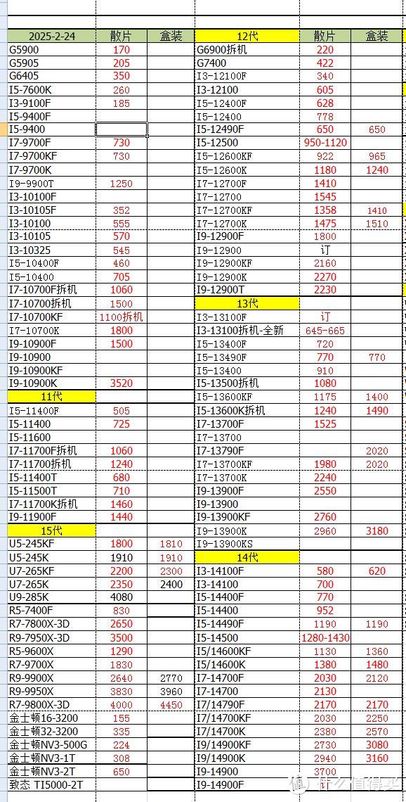 900元I5-14600K处理器速度超越I9-12900K国产300元主板160W功耗