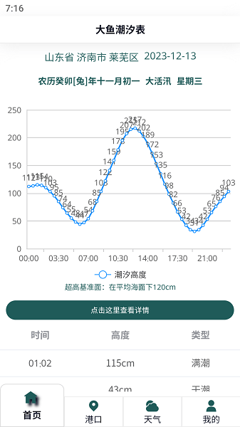 大鱼潮汐4