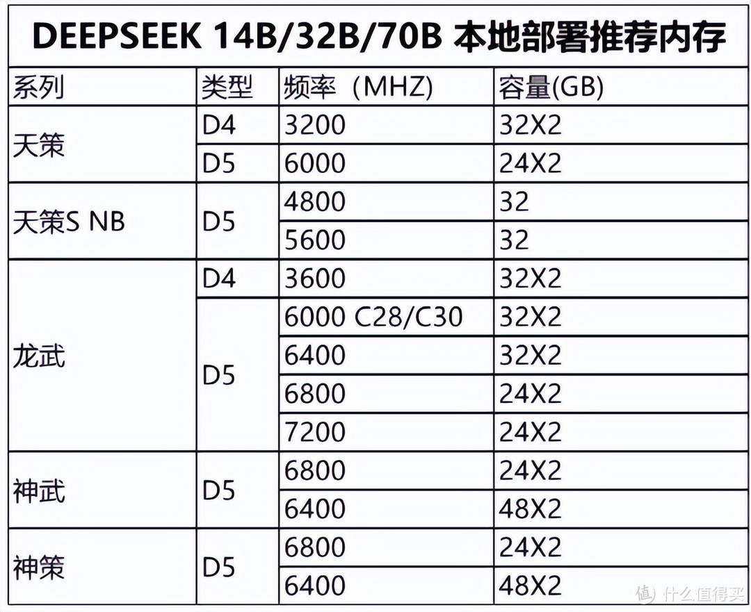 光威公布Deepseek本地部署内存32GB起步，如何选择助力高效应用