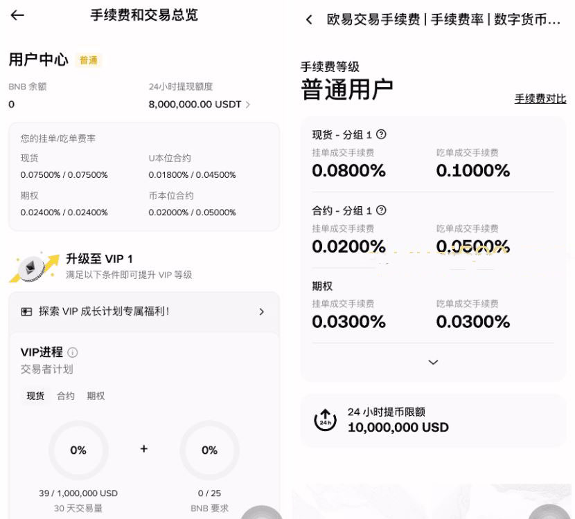 手续费与交易深度分析