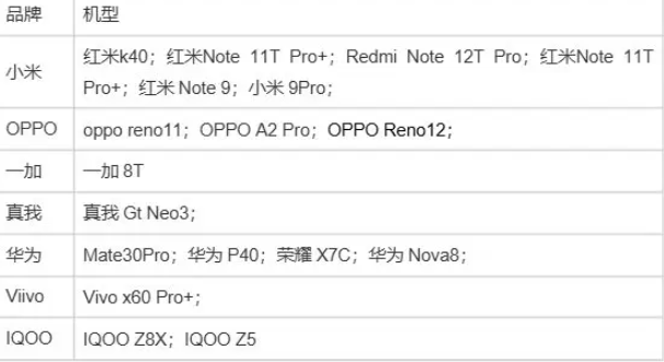 下一站江湖2需要什么配置