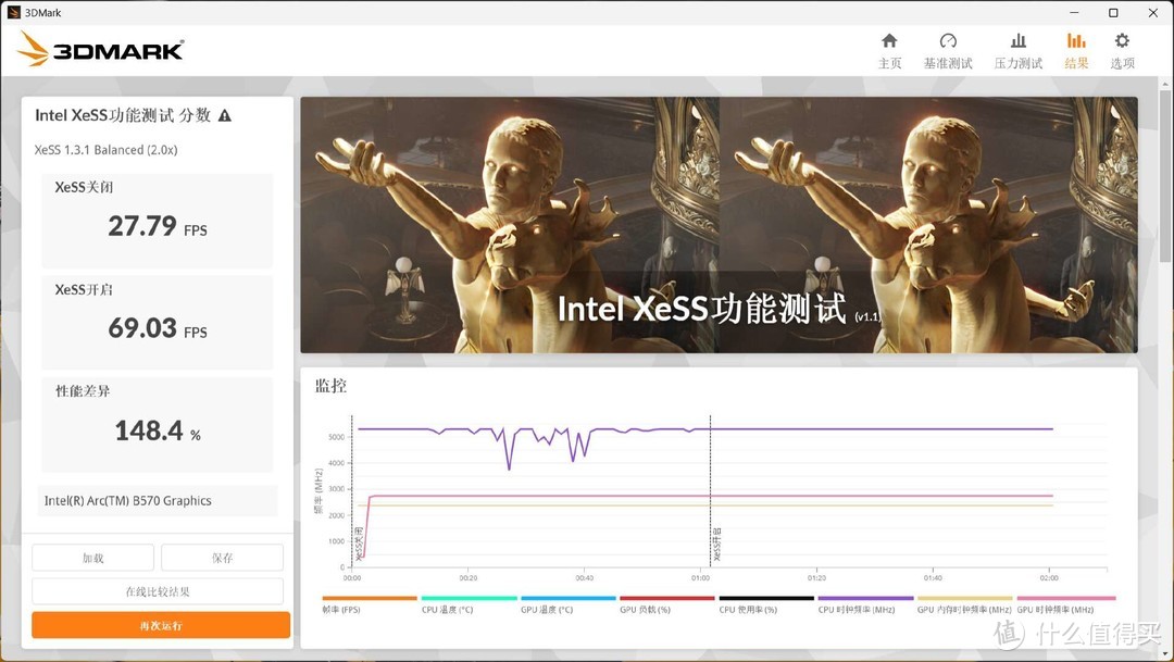 千元价位的不二之选，性价比吊打RTX 4060，蓝戟B570 Photon详评