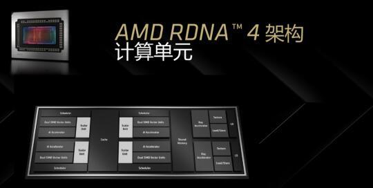 AMD RDNA4架构深度解析：1.5亿晶体管密度突破背后的单片设计革命