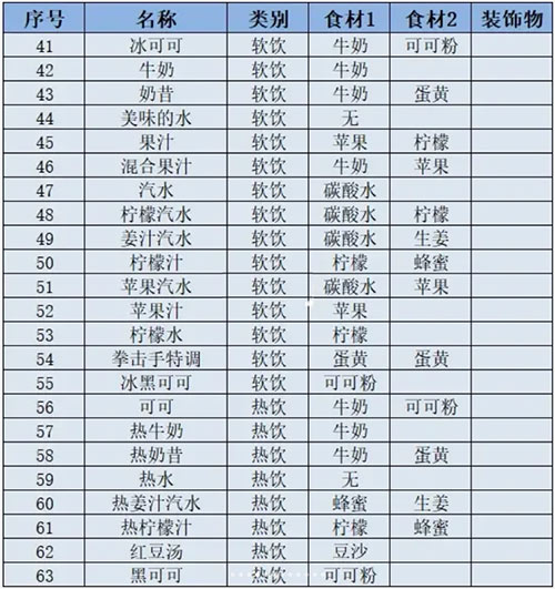 创意咖啡店物语安卓版