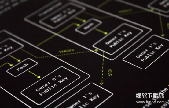 白皮书如何阐述比特币安全？为何信任代码？