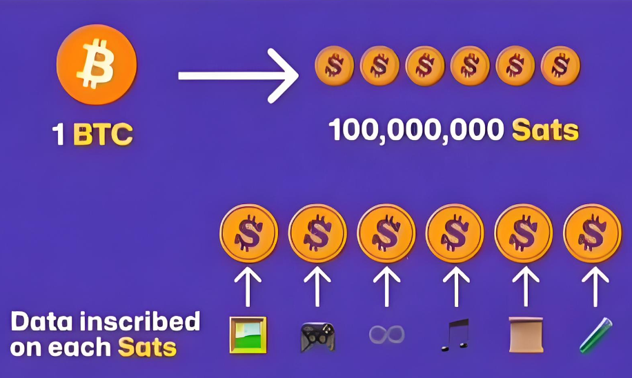 sats有什么用？sats币的作用详解