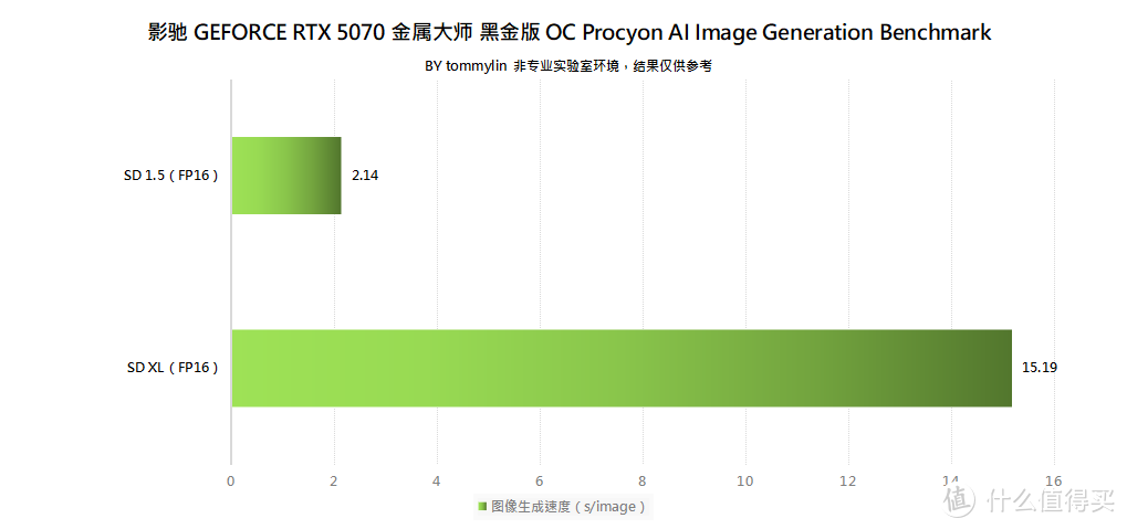 暗夜骑士的进化论——影驰 RTX 5070 金属大师 黑金版 OC 评测