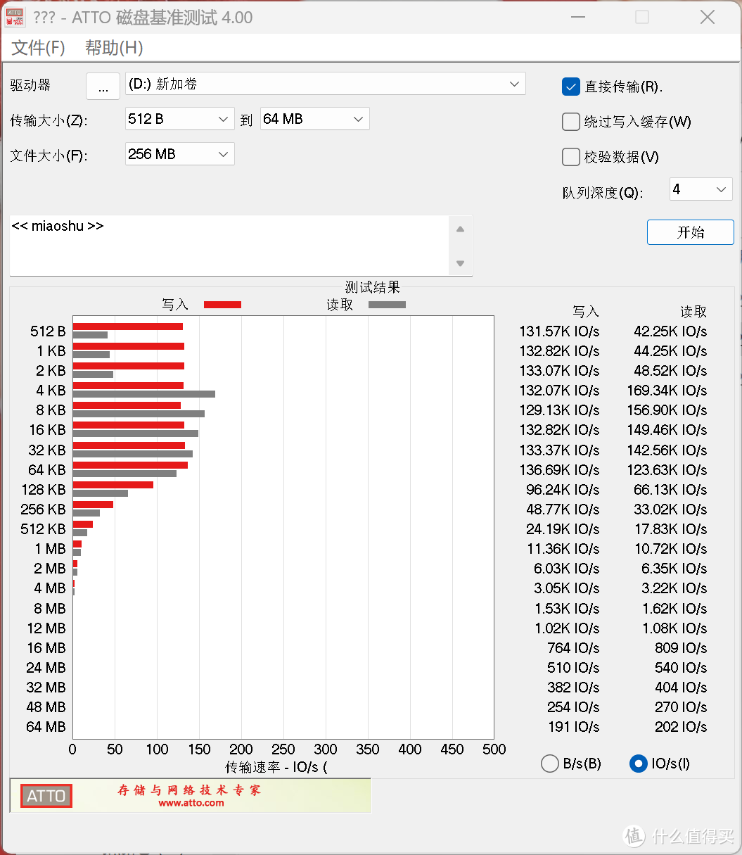 PCIe 5.0 消费级固态硬盘的性能巅峰：致态 TiPro9000 4TB 实测