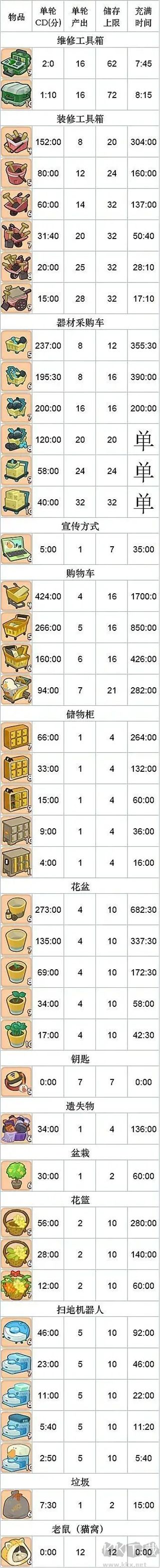 肥鹅健身房