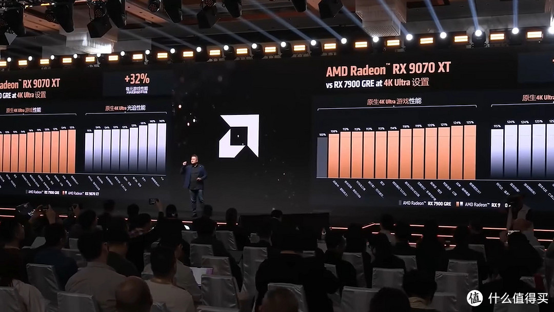 RX9070 9070XT 正式发布 比上代提升42%！