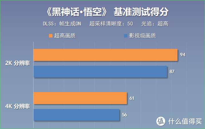 打造年轻人的第一台鸥翼门超跑主机，RTX5070金属大师OC显卡测评