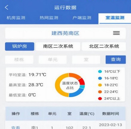 云上供热