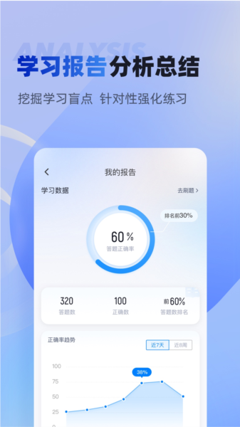 专利代理师考试聚题库APP