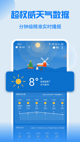 Holi天气预报