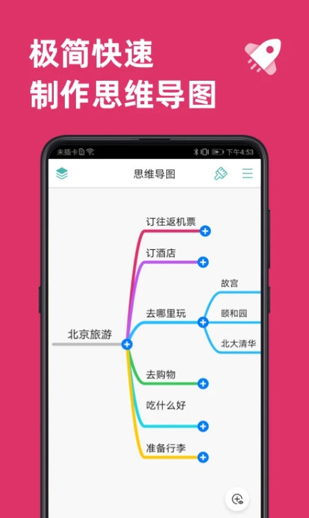 思维导图4