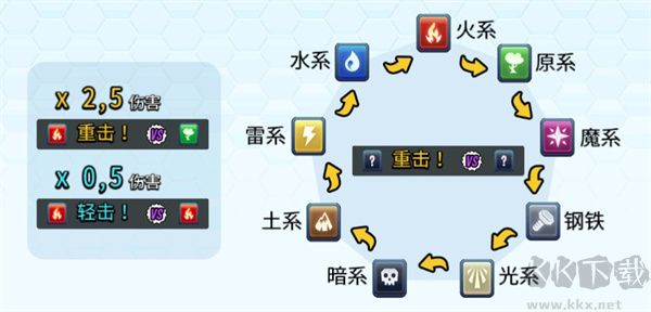 怪物传奇