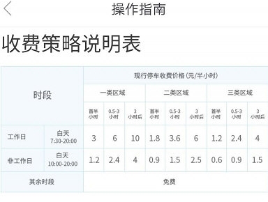 怎么收费配图2