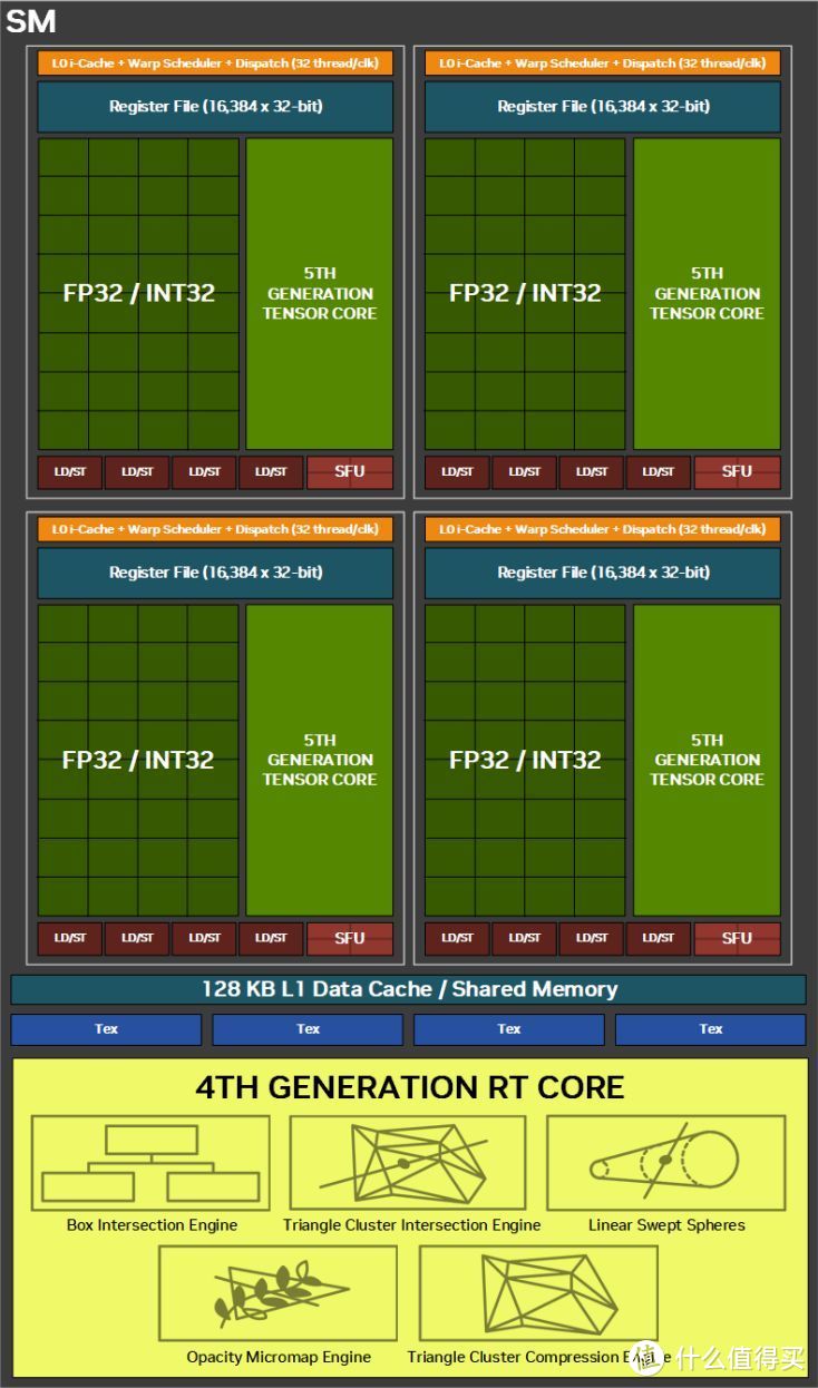 勇战4K无压力 iGame GeForce RTX 5070 Ti Vulcan OC 16GB评测