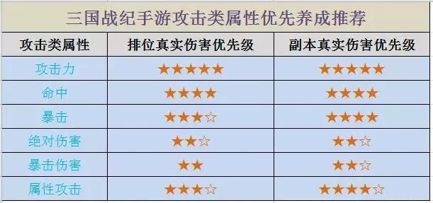 三国战纪风云再起手机版