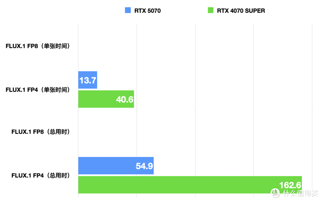 内行评测：七彩虹RTX 5070 Ultra W OC首发评测丨小幅加强版4070S，但我有DLSS 4啊！