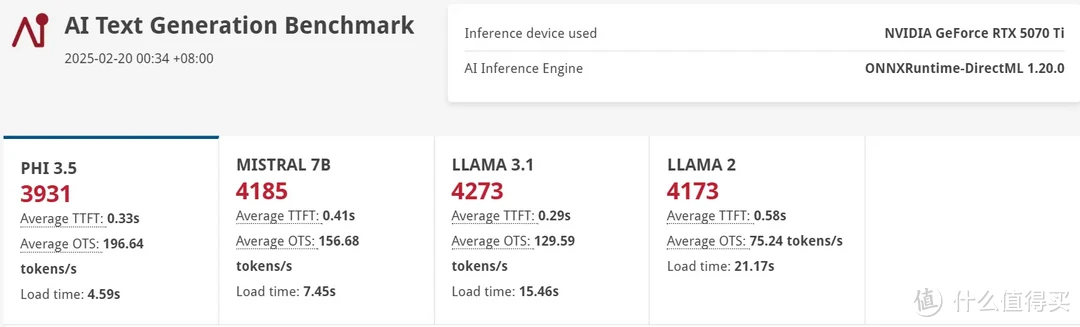 DLSS 4加持，畅玩4K 七彩虹iGame RTX 5070 Ti Vulcan OC 16GB