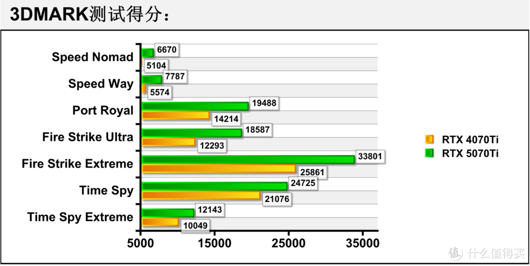 勇战4K无压力 iGame GeForce RTX 5070 Ti Vulcan OC 16GB评测