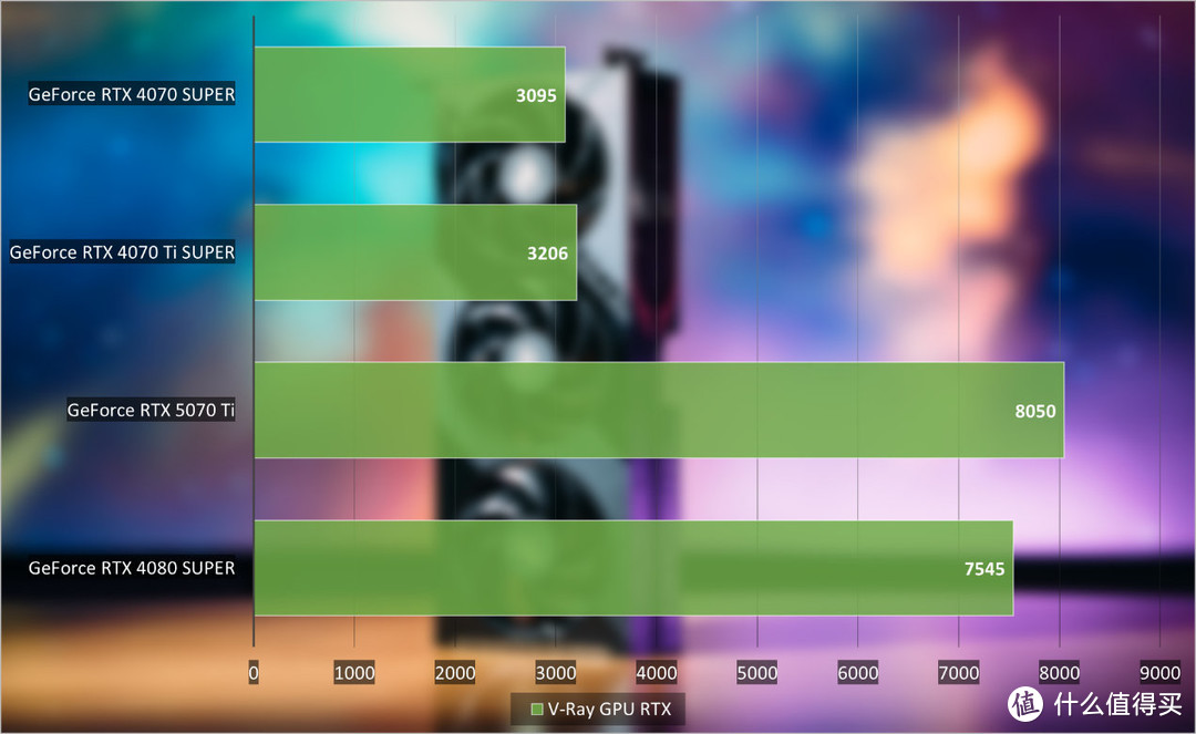 GeForce RTX 5070 Ti首发评测：4K游戏一步到位，旗舰级性价