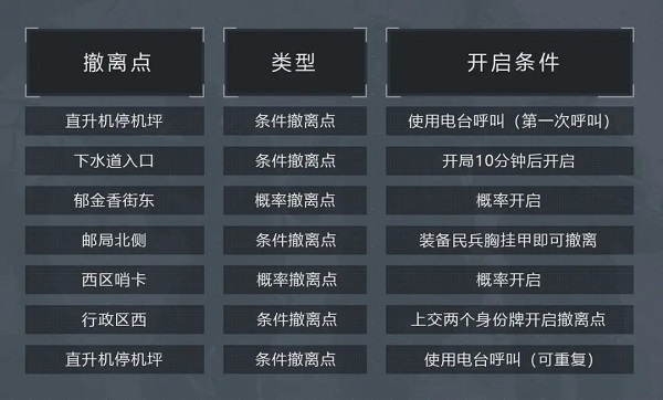 暗区突围国际服2023